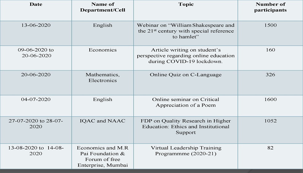 Events organized by College during lockdown.